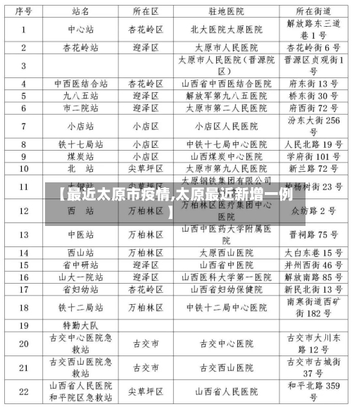 【最近太原市疫情,太原最近新增一例】-第3张图片