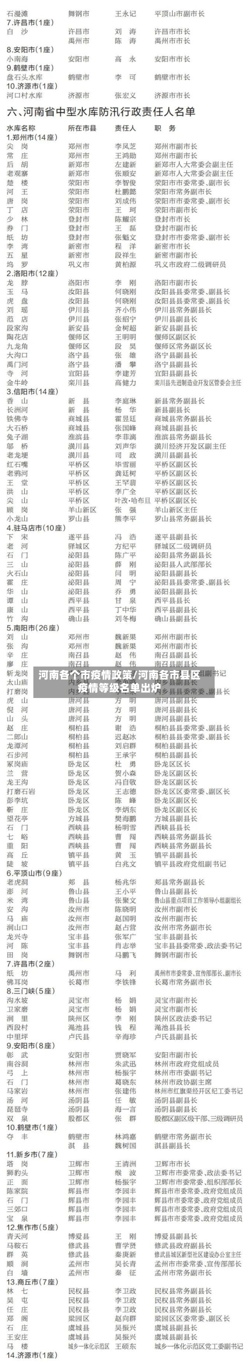 河南各个市疫情政策/河南各市县区疫情等级名单出炉-第1张图片