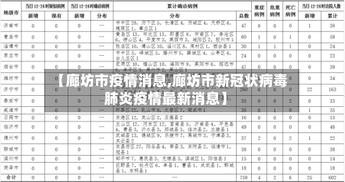 【廊坊市疫情消息,廊坊市新冠状病毒肺炎疫情最新消息】-第1张图片