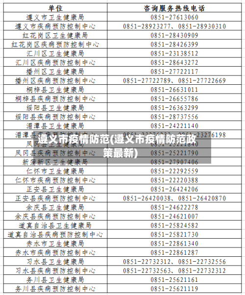 遵义市疫情防范(遵义市疫情防范政策最新)-第2张图片