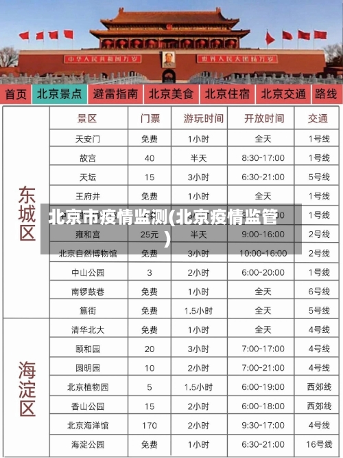 北京市疫情监测(北京疫情监管)-第1张图片