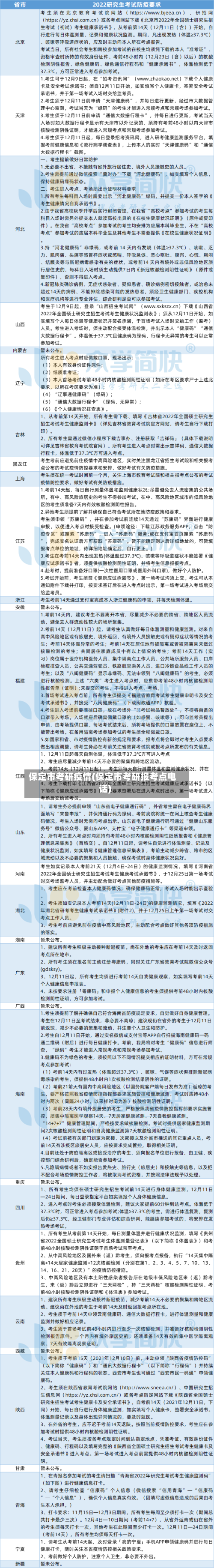 保定市考研疫情(保定市考研报考点电话)-第3张图片