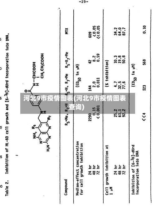 河北9市疫情图表(河北9市疫情图表查询)-第2张图片