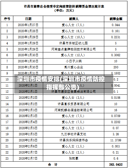 深圳市疫情安排(深圳市疫情防控指挥部公告)-第2张图片