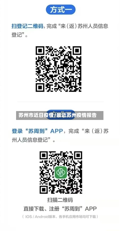 苏州市近日疫情/最近苏州疫情报告-第1张图片