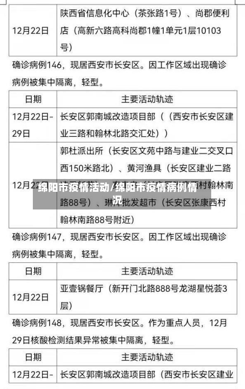 绵阳市疫情活动/绵阳市疫情病例情况-第1张图片