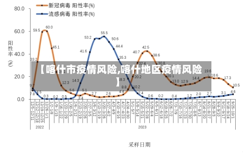 【喀什市疫情风险,喀什地区疫情风险】-第1张图片