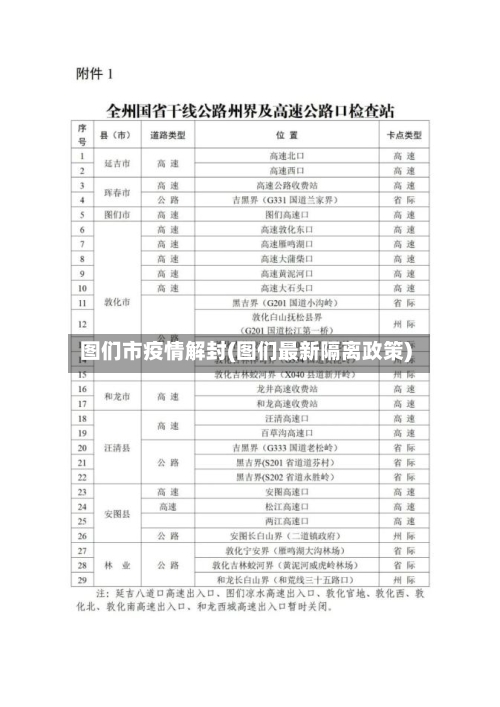 图们市疫情解封(图们最新隔离政策)-第2张图片
