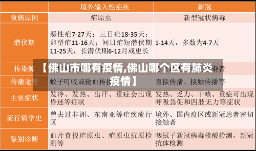 【佛山市哪有疫情,佛山哪个区有肺炎疫情】