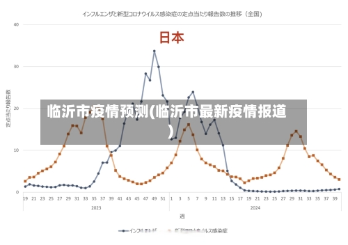 临沂市疫情预测(临沂市最新疫情报道)-第1张图片