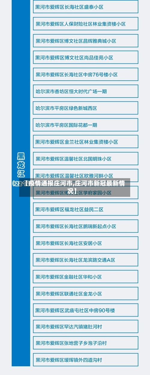 【疫情通报庄河市,庄河市新冠最新情况】-第1张图片