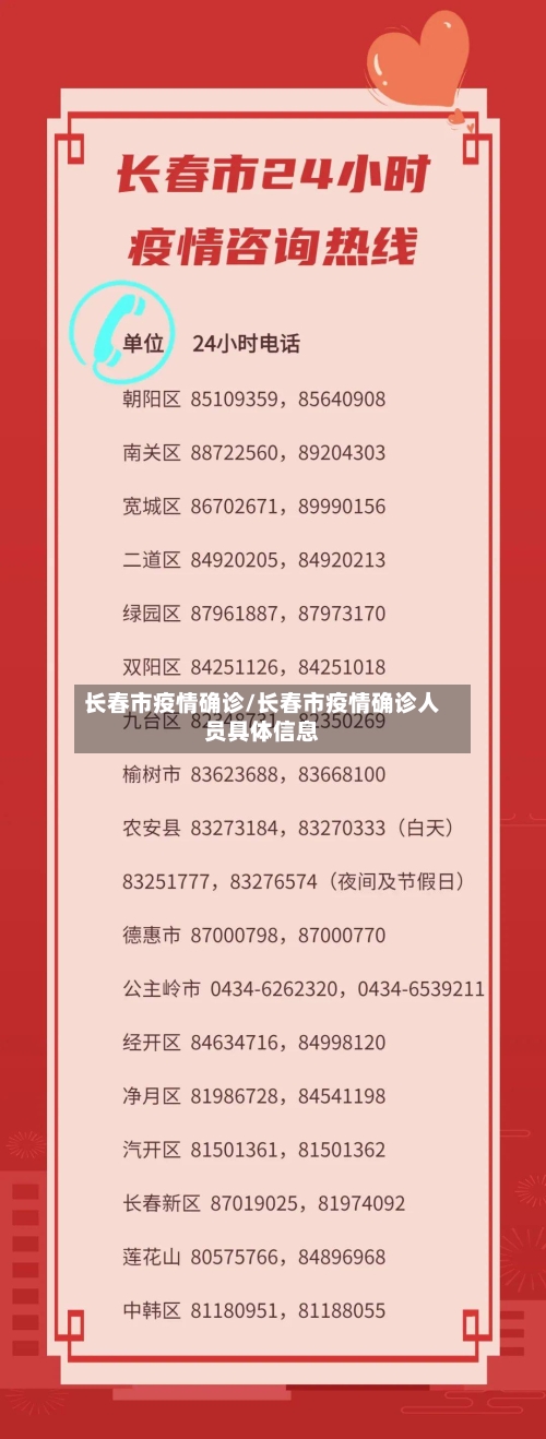 长春市疫情确诊/长春市疫情确诊人员具体信息