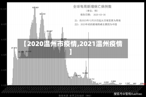 【2020温州市疫情,2021温州疫情】-第3张图片