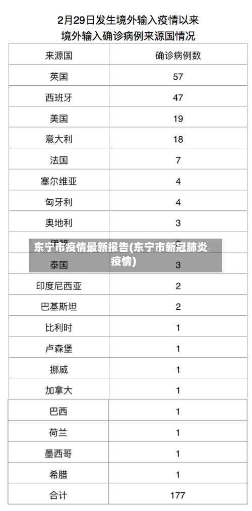 东宁市疫情最新报告(东宁市新冠肺炎疫情)