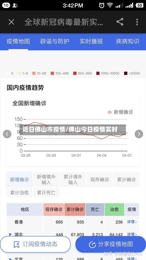 近日佛山市疫情/佛山今日疫情实时-第2张图片