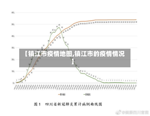 【镇江市疫情地图,镇江市的疫情情况】-第1张图片