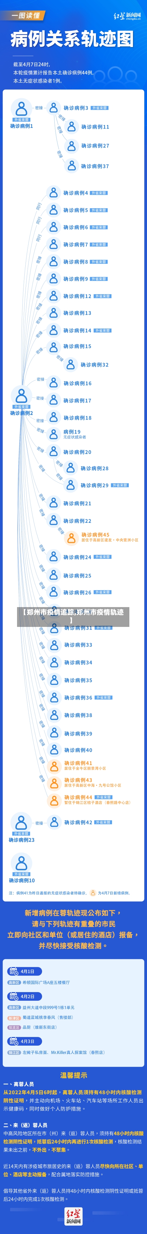 【郑州市疫情追踪,郑州市疫情轨迹】