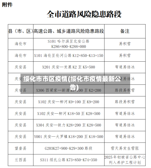 绥化市市区疫情(绥化市疫情最新公告)