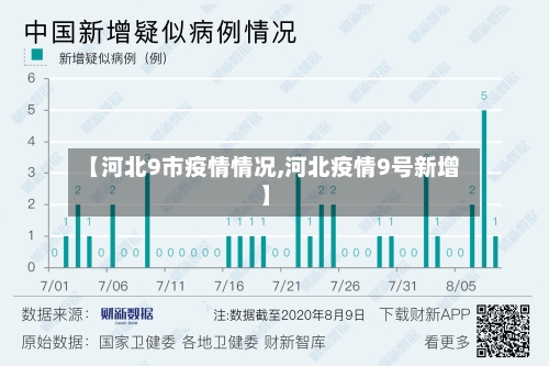 【河北9市疫情情况,河北疫情9号新增】