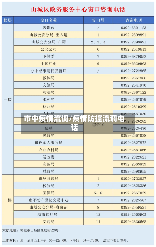市中疫情流调/疫情防控流调电话-第2张图片