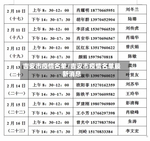 吉安市疫情名单/吉安市疫情名单最新消息-第3张图片