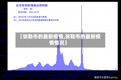 【弥勒市的最新疫情,弥勒市的最新疫情情况】