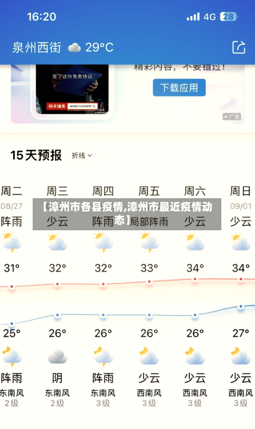 【漳州市各县疫情,漳州市最近疫情动态】-第2张图片