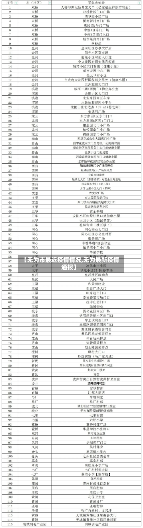 【无为市最近疫情情况,无为最新疫情通报】-第1张图片