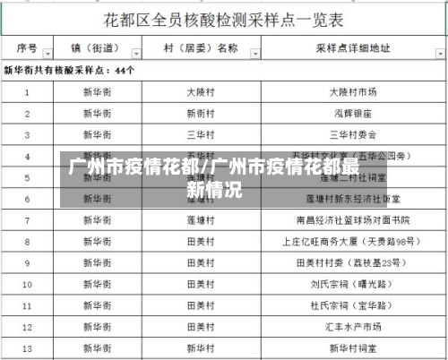 广州市疫情花都/广州市疫情花都最新情况-第1张图片