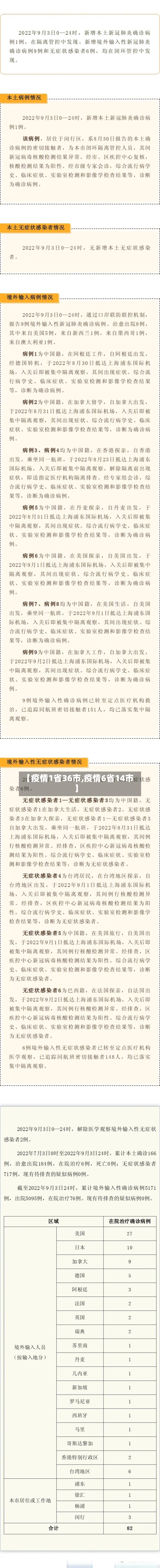 【疫情1省36市,疫情6省14市】-第1张图片