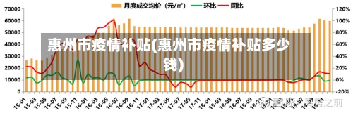 惠州市疫情补贴(惠州市疫情补贴多少钱)