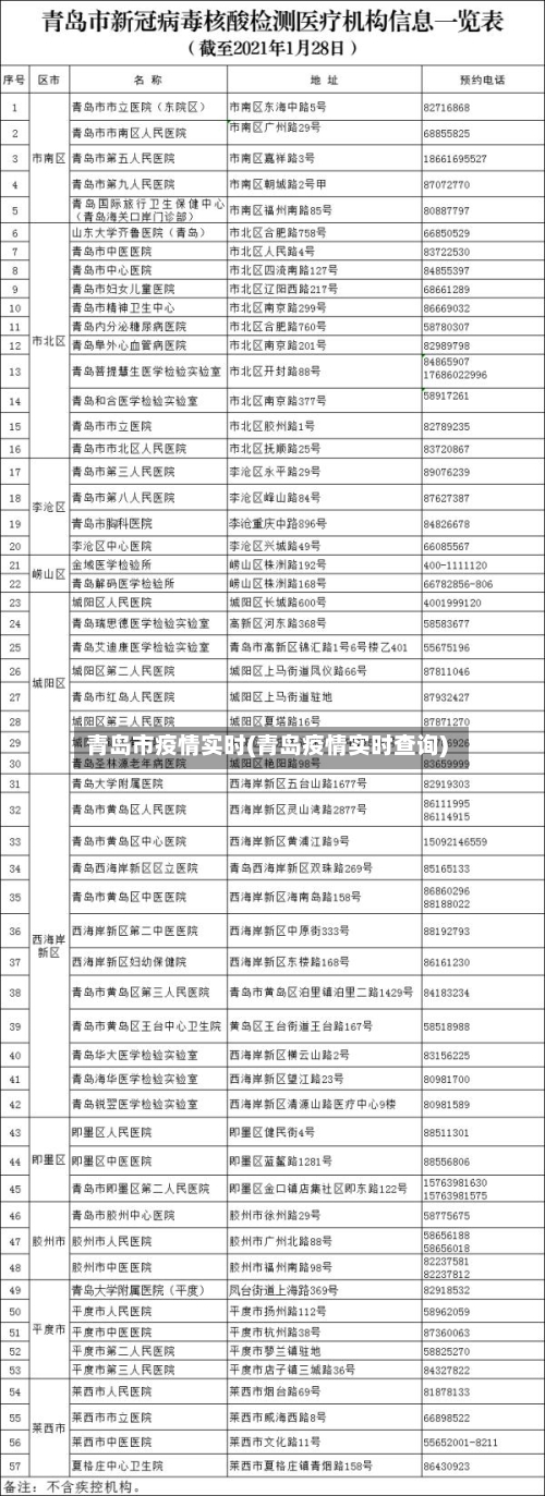 青岛市疫情实时(青岛疫情实时查询)-第2张图片