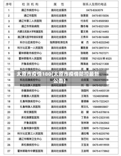 太原市疫情180(太原市疫情防控最新公告)-第1张图片