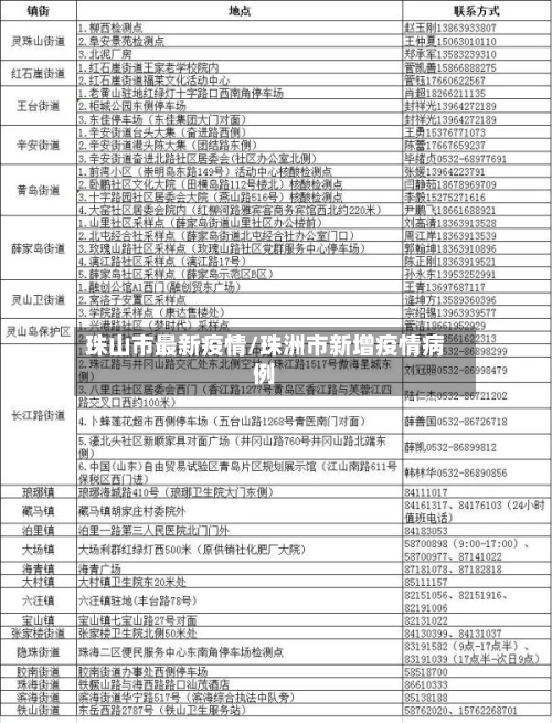 珠山市最新疫情/珠洲市新增疫情病例-第1张图片