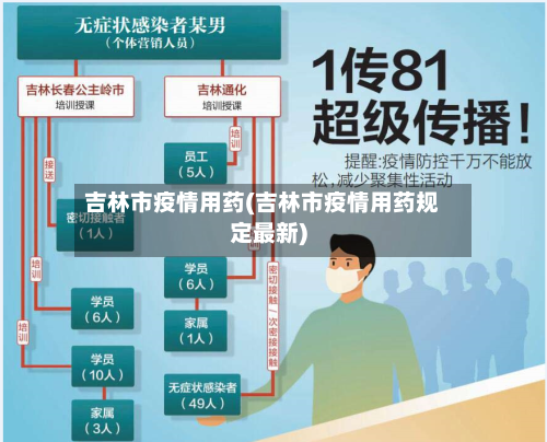 吉林市疫情用药(吉林市疫情用药规定最新)-第1张图片