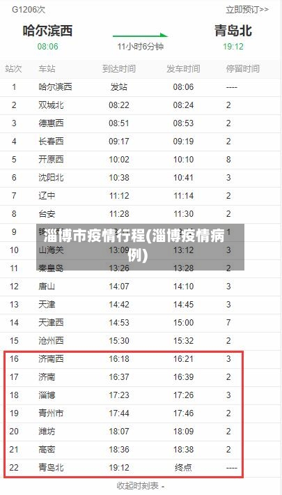 淄博市疫情行程(淄博疫情病例)-第1张图片