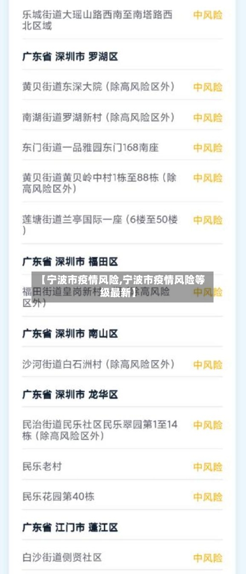 【宁波市疫情风险,宁波市疫情风险等级最新】-第1张图片