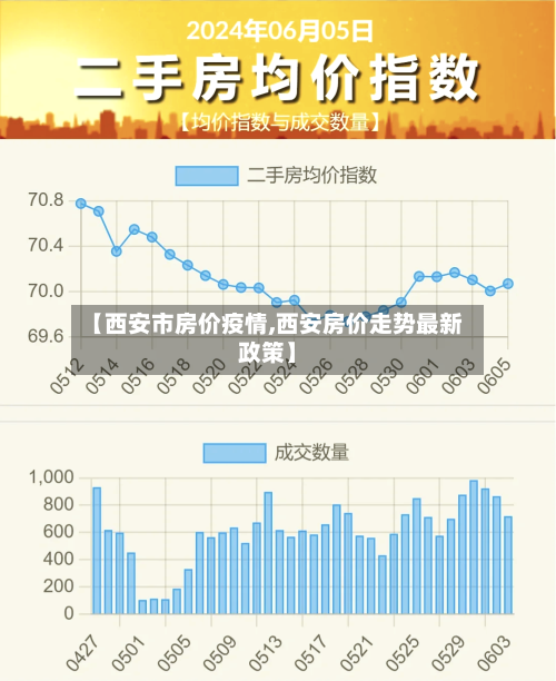 【西安市房价疫情,西安房价走势最新政策】-第1张图片