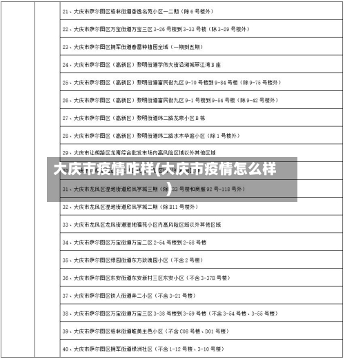 大庆市疫情咋样(大庆市疫情怎么样)-第1张图片