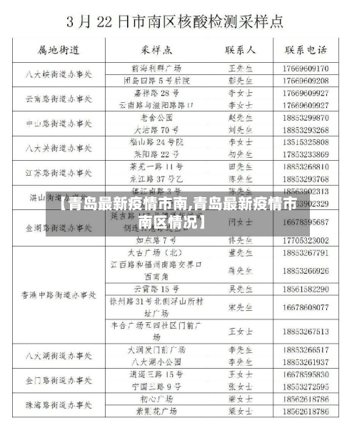 【青岛最新疫情市南,青岛最新疫情市南区情况】-第2张图片