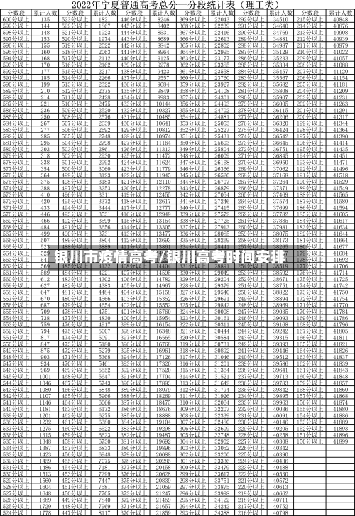 银川市疫情高考/银川高考时间安排-第2张图片