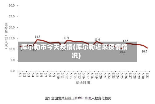 库尔勒市今天疫情(库尔勒近来疫情情况)-第1张图片