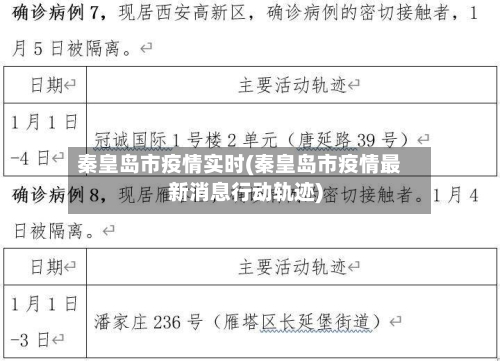 秦皇岛市疫情实时(秦皇岛市疫情最新消息行动轨迹)-第1张图片