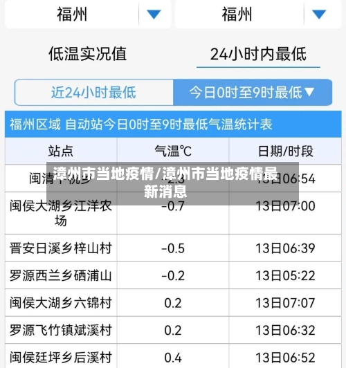 漳州市当地疫情/漳州市当地疫情最新消息-第1张图片