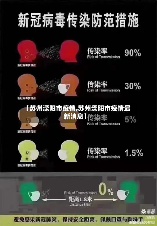 【苏州溧阳市疫情,苏州溧阳市疫情最新消息】-第1张图片