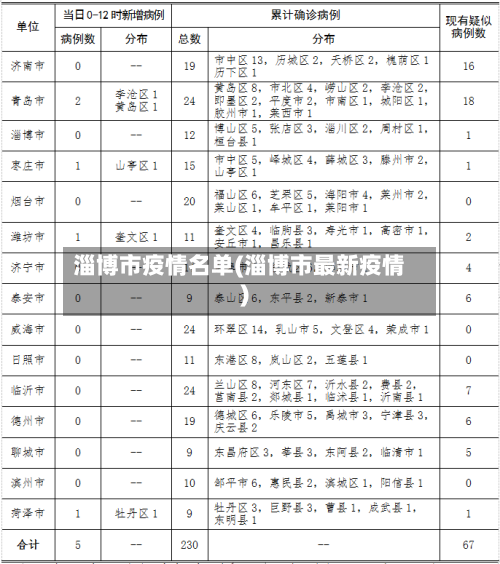 淄博市疫情名单(淄博市最新疫情)-第1张图片
