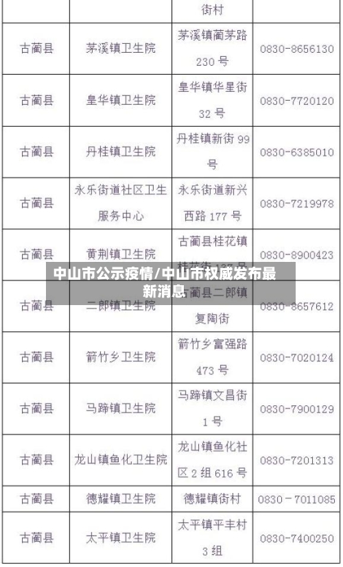 中山市公示疫情/中山市权威发布最新消息-第3张图片