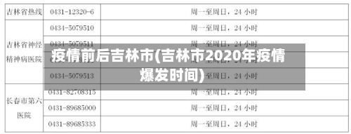 疫情前后吉林市(吉林市2020年疫情爆发时间)-第1张图片