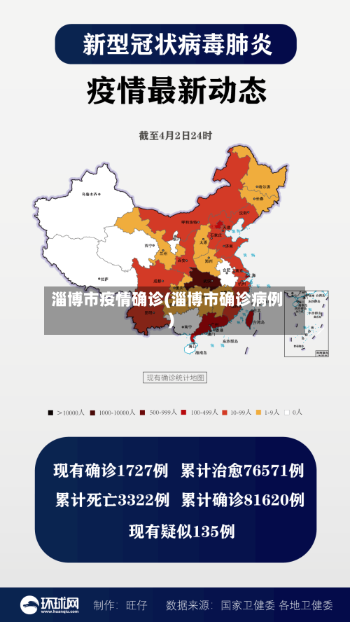 淄博市疫情确诊(淄博市确诊病例)-第2张图片