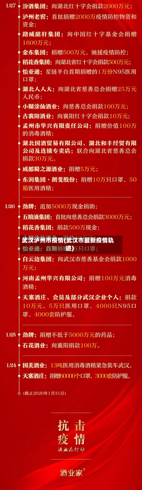 武汉泸州市疫情(武汉市最新疫情轨迹)-第1张图片